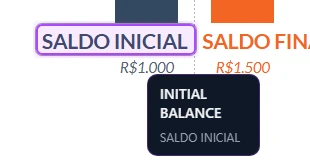 Close-up of a Portuguese budget chart: Lexa highlights the label “SALDO INICIAL” and a tooltip below reads “INITIAL BALANCE”.